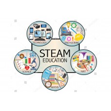 "A metodologia STEAM"